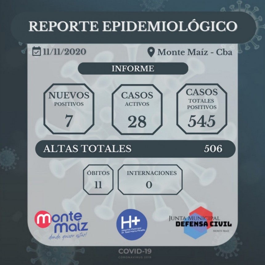 7 CASOS NUEVOS DE COVID-19 EN MONTE MAÍZ