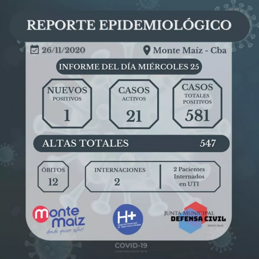 OTRO CASO DE CORONAVIRUS EN MONTE MAÍZ