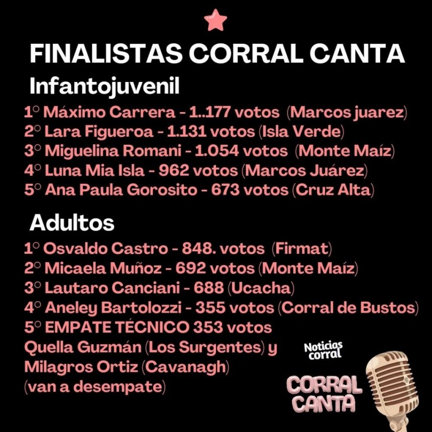 DOS CANTANTES LOCALES CLASIFICADAS A LA FINAL