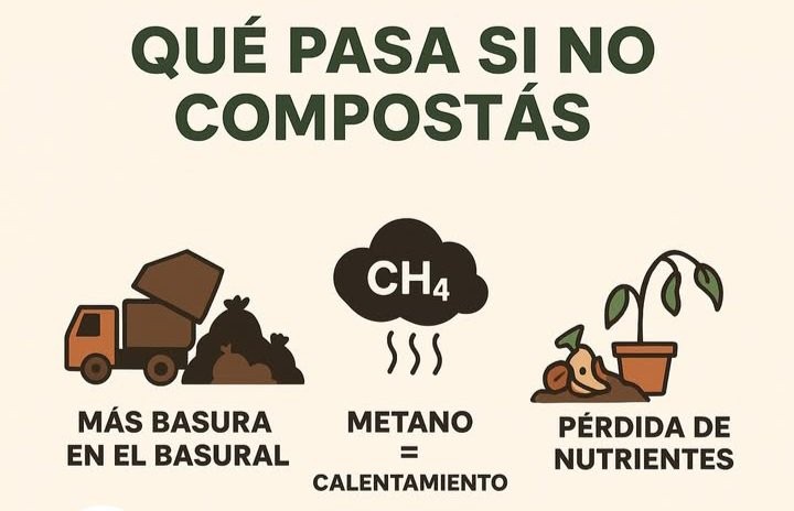 ADVERTENCIA SOBRE RESIDUOS ORGÁNICOS QUE VA AL BASURAL
