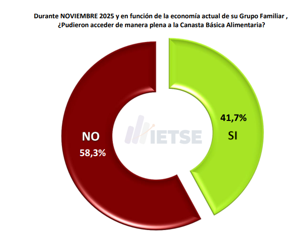 INFORME ECONÓMICO Y SOCIAL DE NOVIEMBRE DE 2025