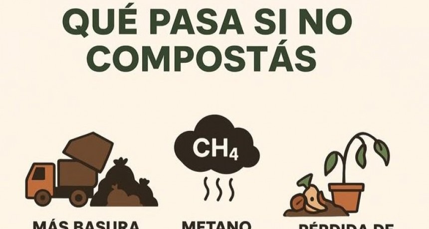 ADVERTENCIA SOBRE RESIDUOS ORGÁNICOS QUE VA AL BASURAL