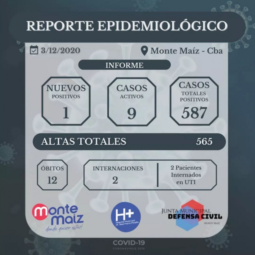 UN NUEVO CASO DE COVID-19 EN MONTE MAÍZ