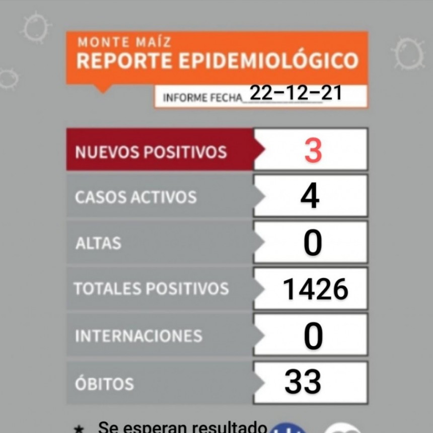 3 CASOS NUEVOS DE COVID 19 EN MONTE MAÍZ