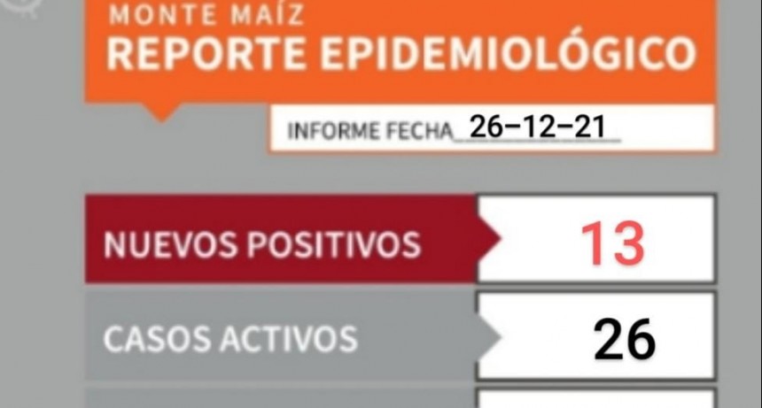 FUERON 13 LOS CASOS DE COVID CONFIRMADOS ESTE DOMINGO