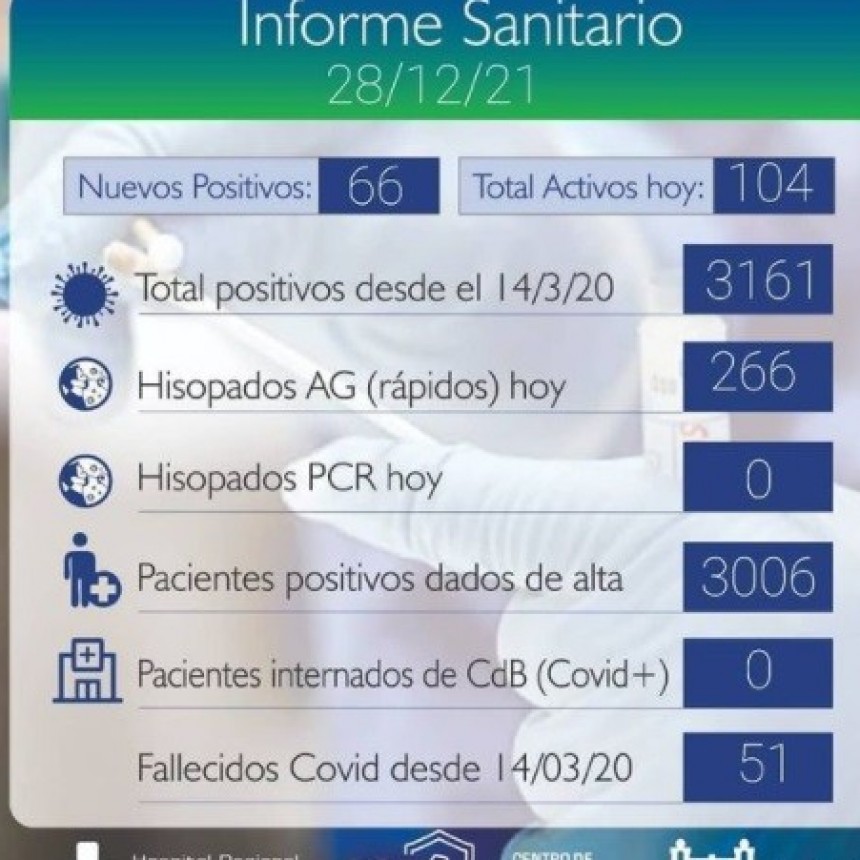 AUMENTO DE CASOS EN LA REGIÓN